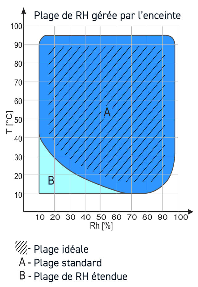 W-Tech-diagramme-psychromtrique-enceinte-climatique