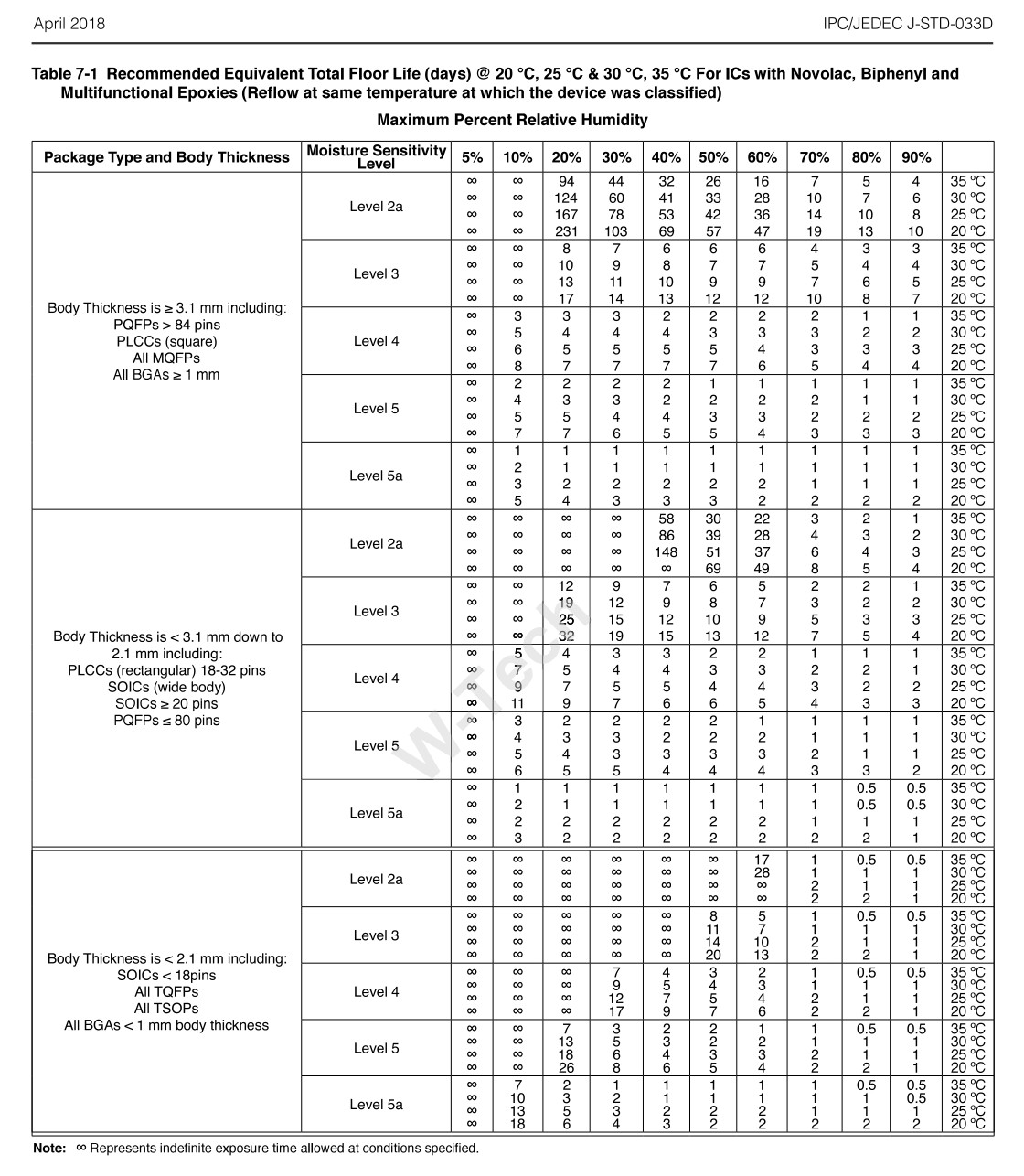 Armoire de commande ultra bas de l'humidité de stockage en environnement  anaérobie Anti-Oxidation - Chine L'azote azote Moisture-Proof Cabinet,  stockage