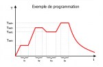 Exemple-programmation98