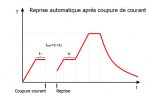 Exemple-reprise-apres-coupure-de-courant1