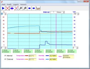 Humidity Manager